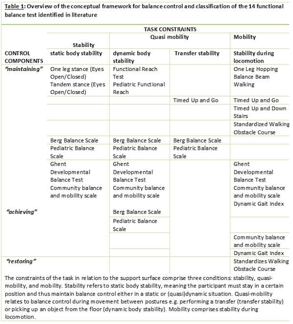 Pediatric Balance Scale Assessment. Berg Balance Scale. Community Balance.