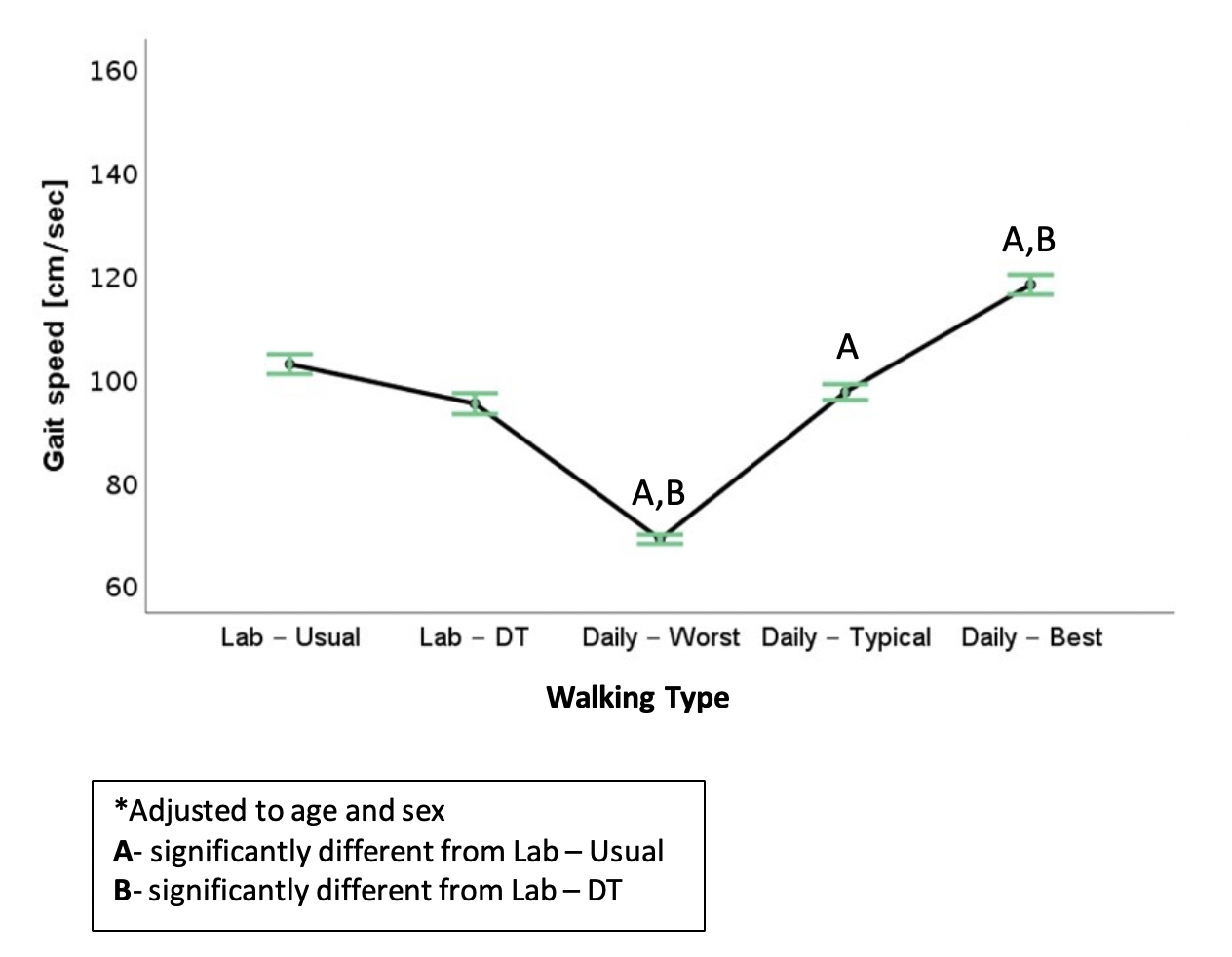 typical age to start walking